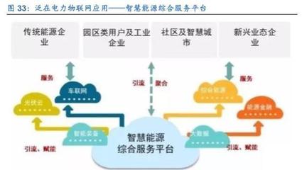 計算機行業(yè)研究及2020年策略 聚焦主賽道，投資真成長——新興能源技術研發(fā)