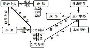 普拉德霍灣石油運(yùn)輸方式選擇分析